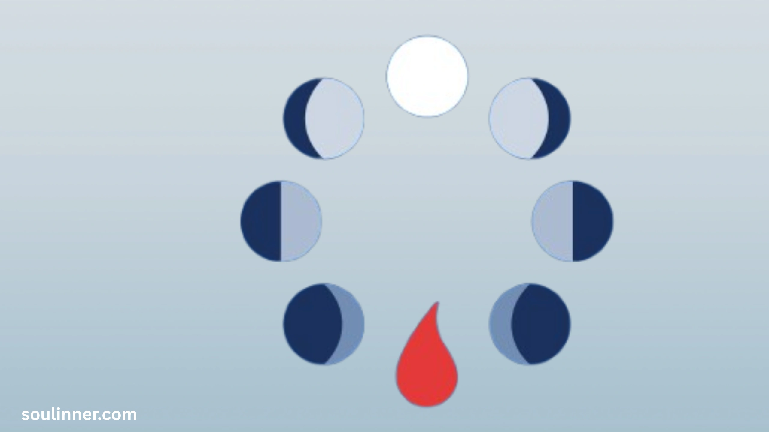 Period on Full Moon Spiritual Meaning