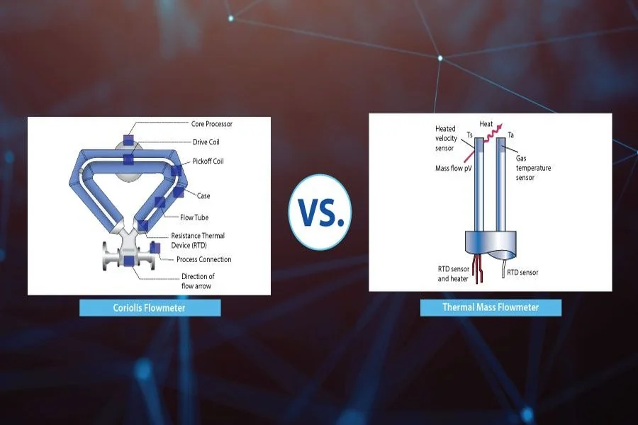 Flow Meters