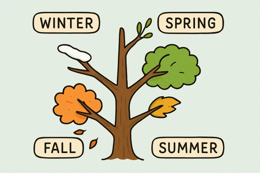 Seasonal Weather