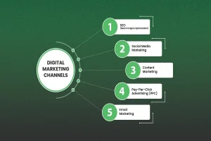 Business Marketing Channels