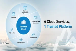 Managed Cloud Services