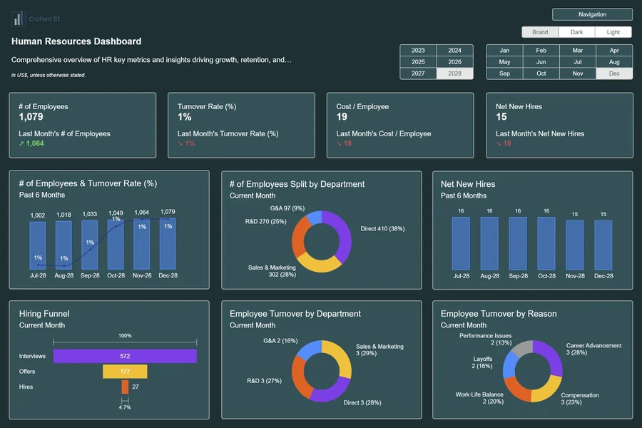 Power BI Dashboard
